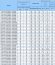 Компрессор SP2H060E (R-404A, R-507, R-134a, R-407C MBP) RefComp