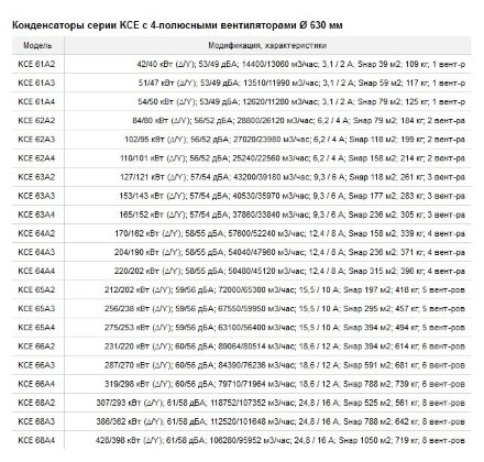 Воздушный конденсатор вертикального типа KCE62A3-DV ECO