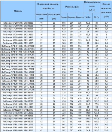 Компрессор SP4L220E (R-404A, R-507, R-134a, R-407C LBP) RefComp